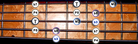 Gamme Basse Jerrock