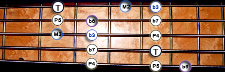 Gamme Basse Jerrock