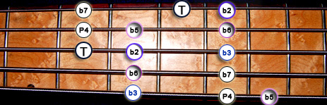 Gamme Guitare Jerrock