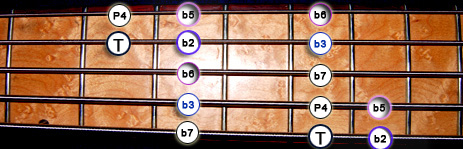 Gammes Guitare Jerrock