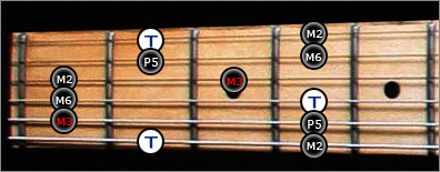 gamme pentatonique majeure guitare 1ère position JerRock
