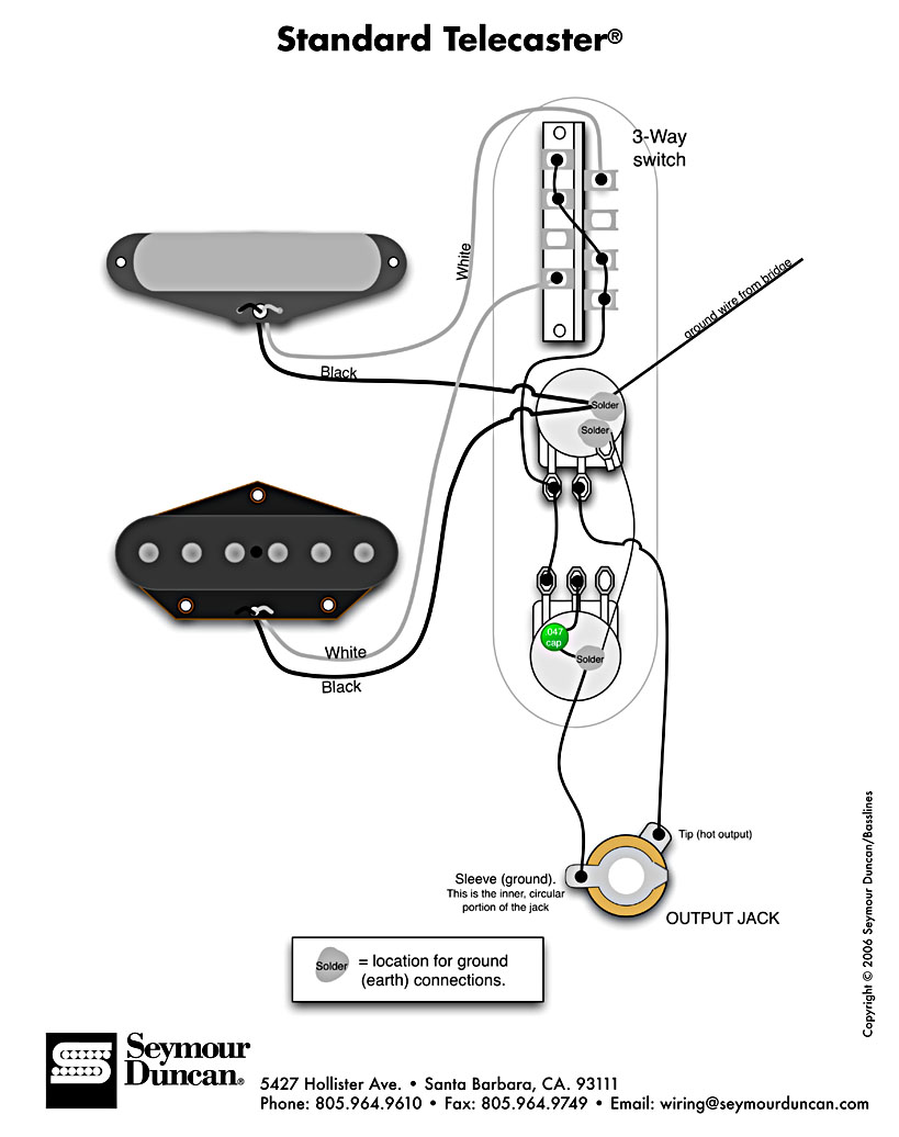 Les micros guitare | Jerrock