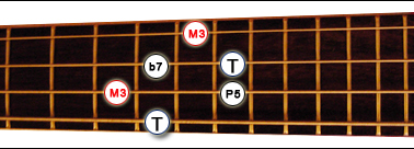 1ere position arpege dominant 7 basse 4 cordes 