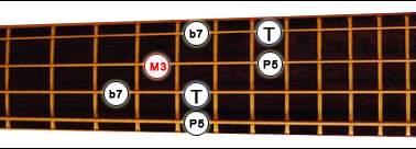 2eme renversement arpege dominant 7 basse 4 cordes