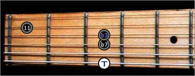 accord mineur 7/11 6eme corde guitare