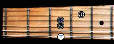 accord mineur 7/b13 6eme corde guitare