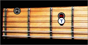 position fondamentale triade majeure guitare 3eme corde