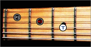 position fondamentale triade majeure guitare 4eme corde