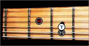 2eme renversement triade majeure guitare 5eme corde