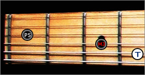 position fondamentale triade majeure guitare 5eme corde