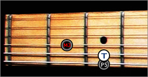 2eme renversement triade majeure guitare 6eme corde