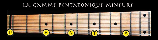 La gamme pentatonique mineure guitare