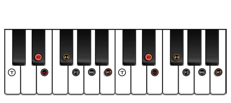 mode lydien diese 9 au piano