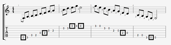 Pentatonique mineure tablature