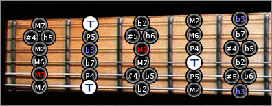 intervalles guitare Jerrock