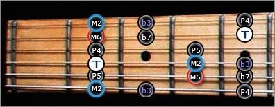 Gammes Guitare Jerrock