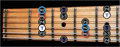 Mode Lydien en Dorien Gammes Guitare Jerrock