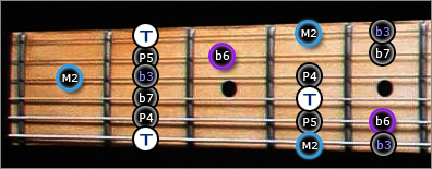 Mode Aeolien en Aeolien Gammes Guitare Jerrock