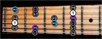 Mode Ionien en Aeolien Gamme Guitare Jerrock