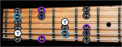 Mode Phrygien en Aeolien Gamme Guitare Jerrock